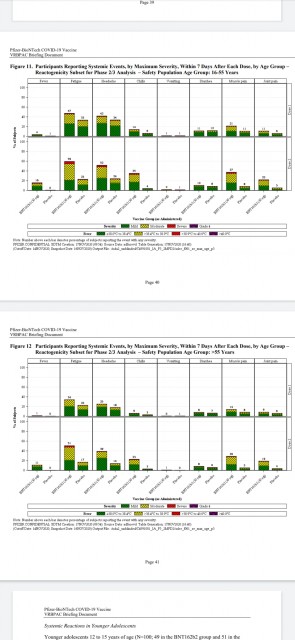 Page 41 du rapport Pfizer (voir posts précédents pour le lien)