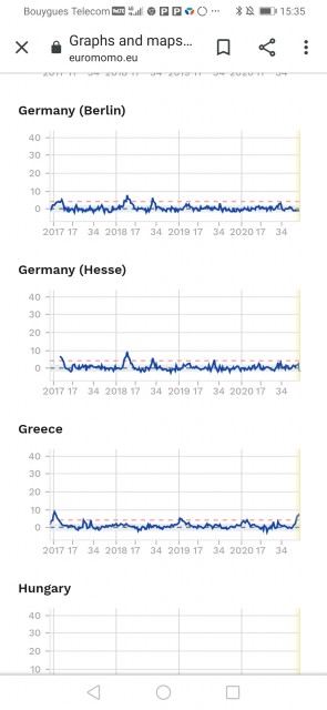 Pas d'excès de mortalité toutes causes confondues en 2020 dans certains pays européens (Allemagne, lien dans mon post précédent)