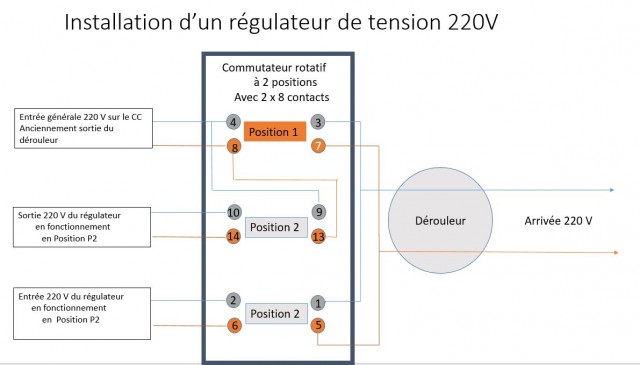 Contacteur rotatif.JPG