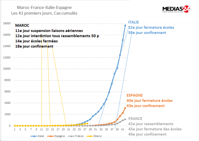 comparason-maroc-italie-france-espagne.png